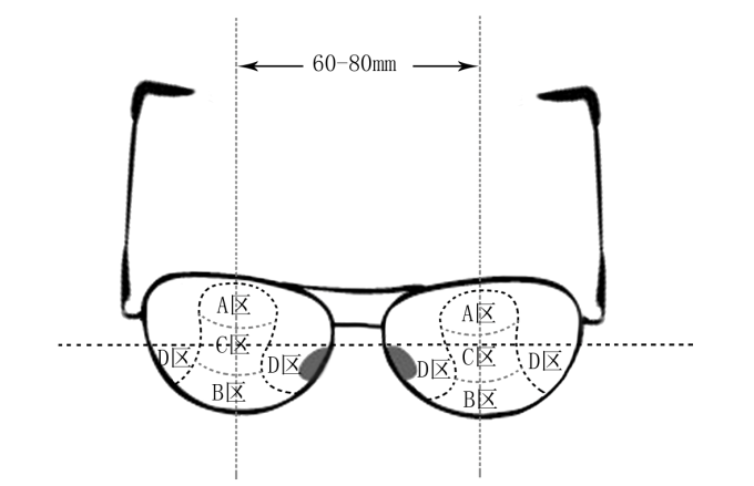 哪些人需要帶多焦鏡,，漸進(jìn)多焦鏡好在哪,？